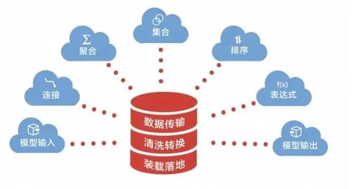 深入探索Spring Batch 大規(guī)模批處理的領(lǐng)航者與數(shù)據(jù)處理服務(wù)