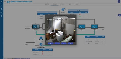 廣東省首個(gè)醫(yī)院廢水治理全過(guò)程大數(shù)據(jù)分析服務(wù)系統(tǒng)正式上線(xiàn)