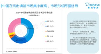 攜程市值突破百億 在線(xiàn)旅游產(chǎn)業(yè)的奔跑式增長(zhǎng)
